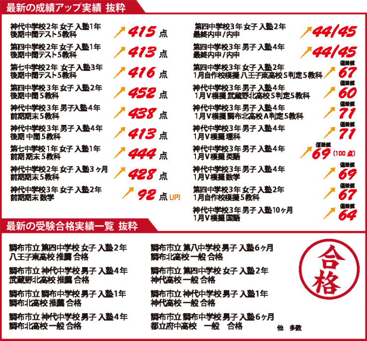 最新の成績アップ実績・受験合格実績一覧 抜粋 最新の成績アップ実績・受験合格実績一覧 抜粋