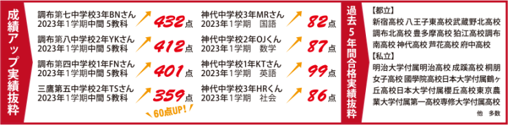 2021年度成績アップ実績 抜粋 2021年度成績アップ実績 抜粋